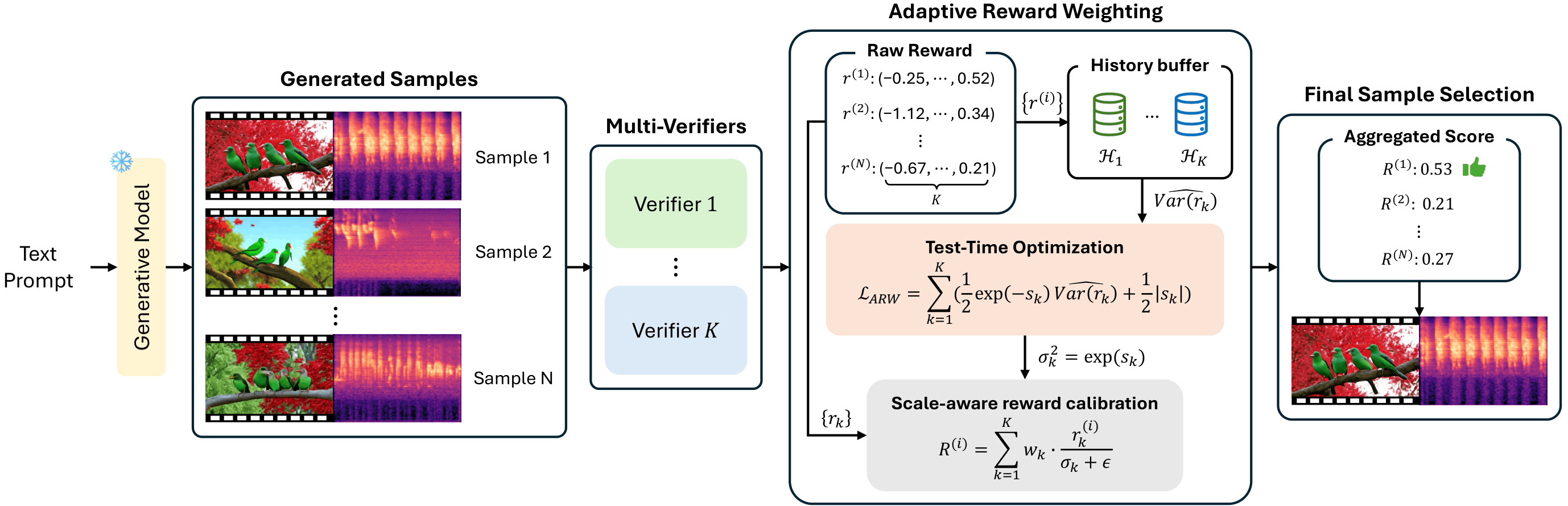 Method overview